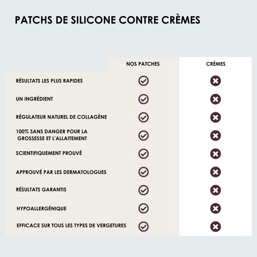 SKEENCARE™ Patch pour le cou